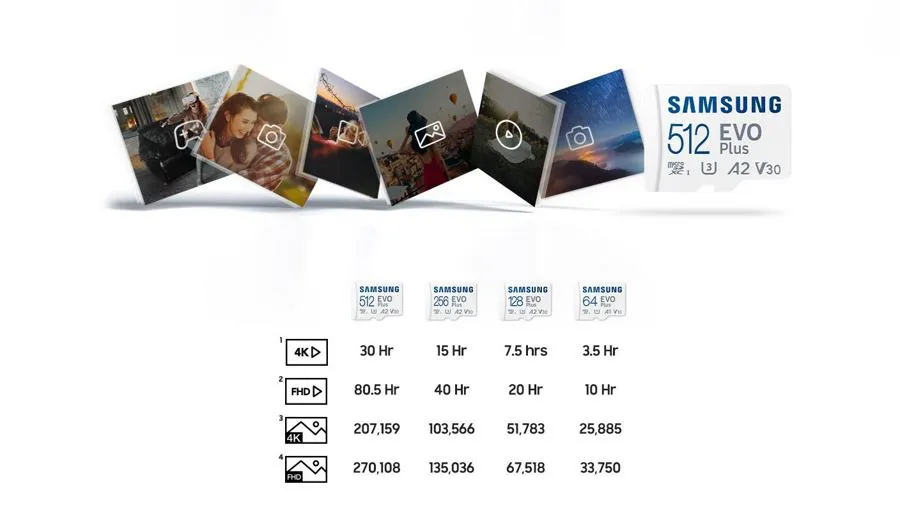 Karta pamięci Samsung microSDXC EVO Plus 2021 512 GB A1 V10 U1 UHS-I (130 MB/s) + adapter SD